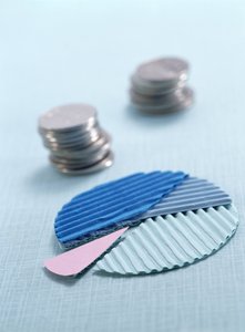 企业运营的商业价值分析